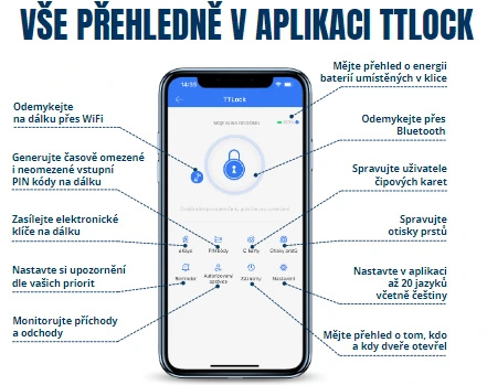 ttlock vše přehledně