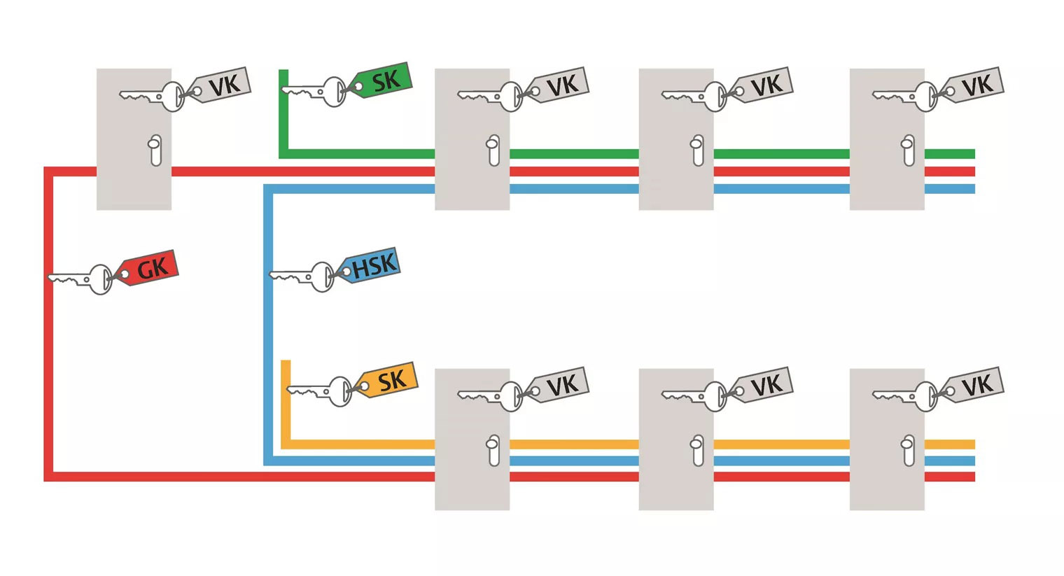 Návrh generálního klíče